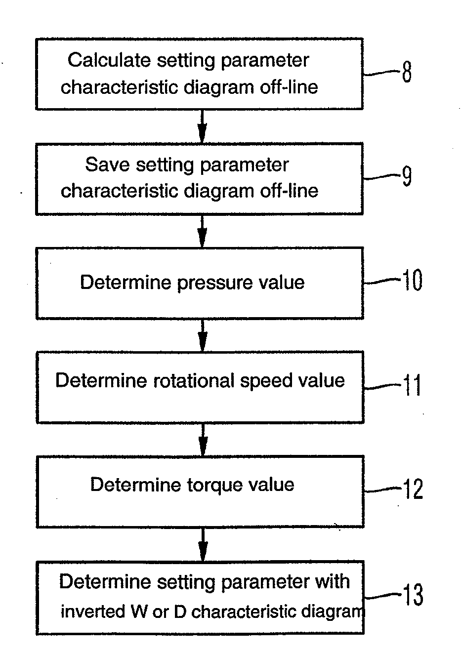 Method for determining a setting parameter for a hydrostatic displacement unit and a corresponding system