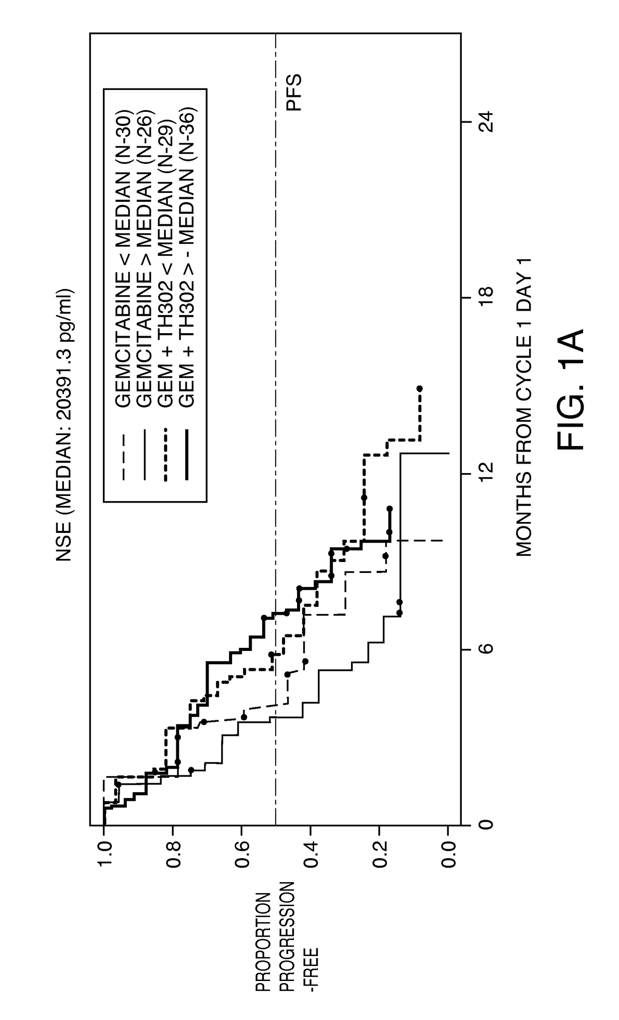 Predictive biomarker for hypoxia-activated prodrug therapy