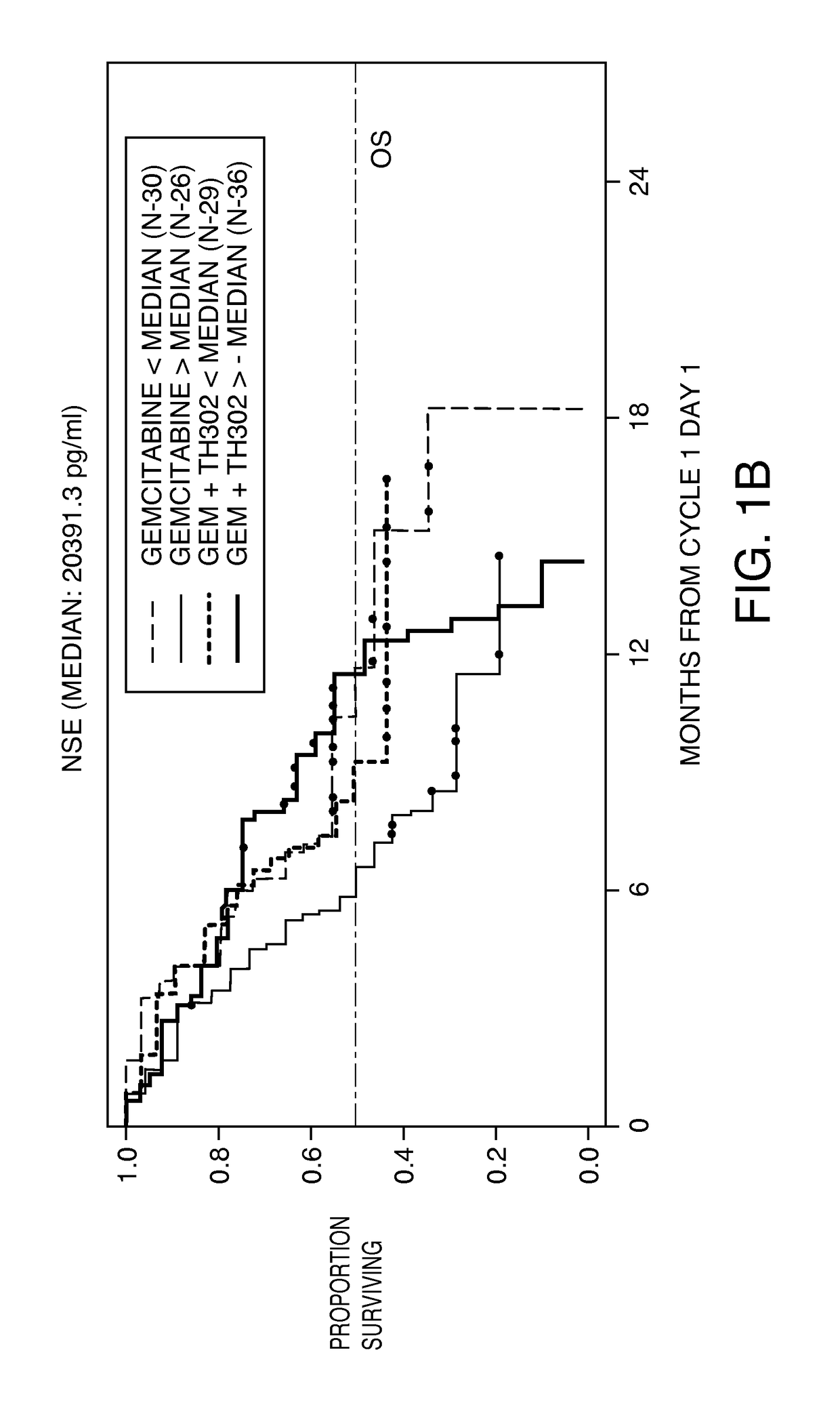 Predictive biomarker for hypoxia-activated prodrug therapy