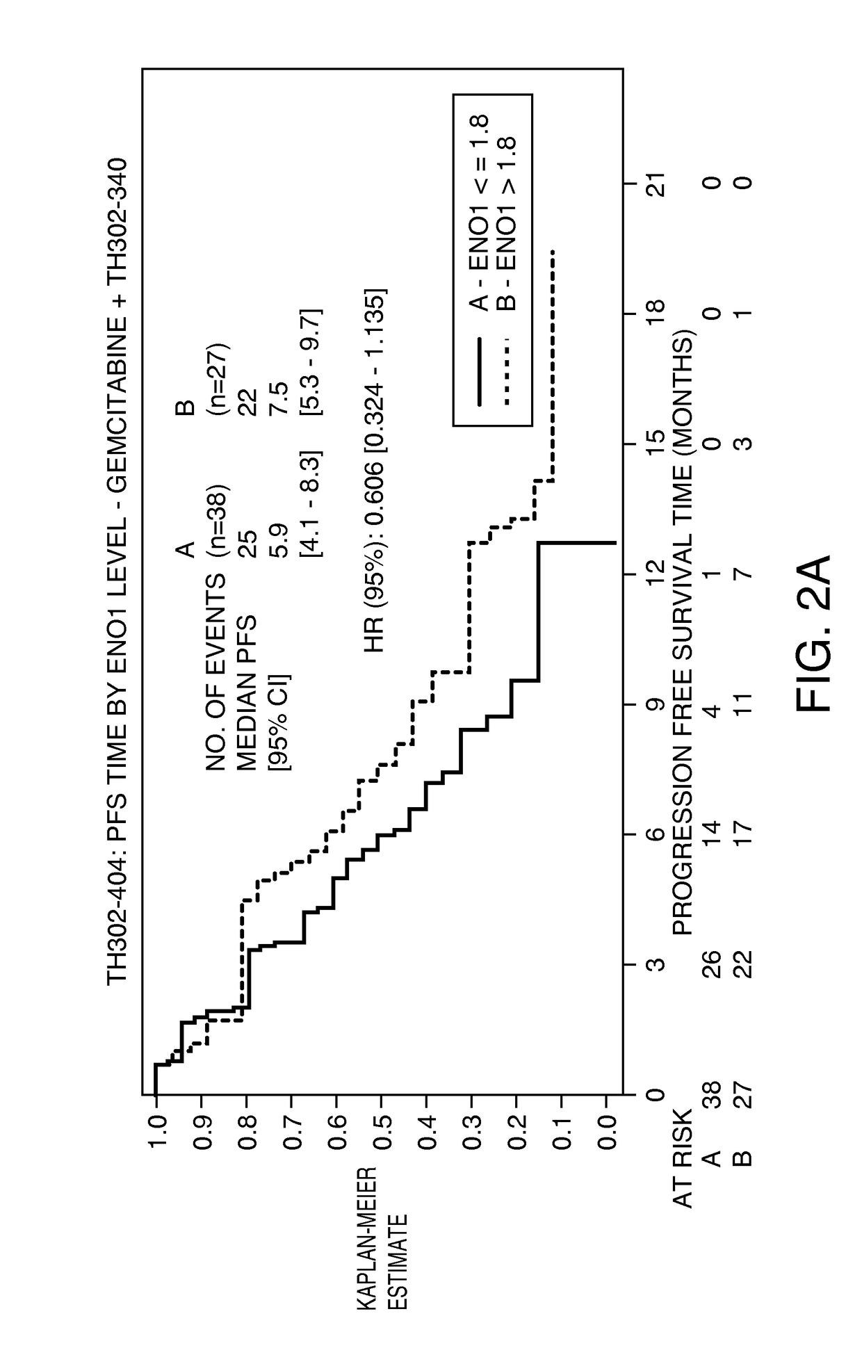 Predictive biomarker for hypoxia-activated prodrug therapy