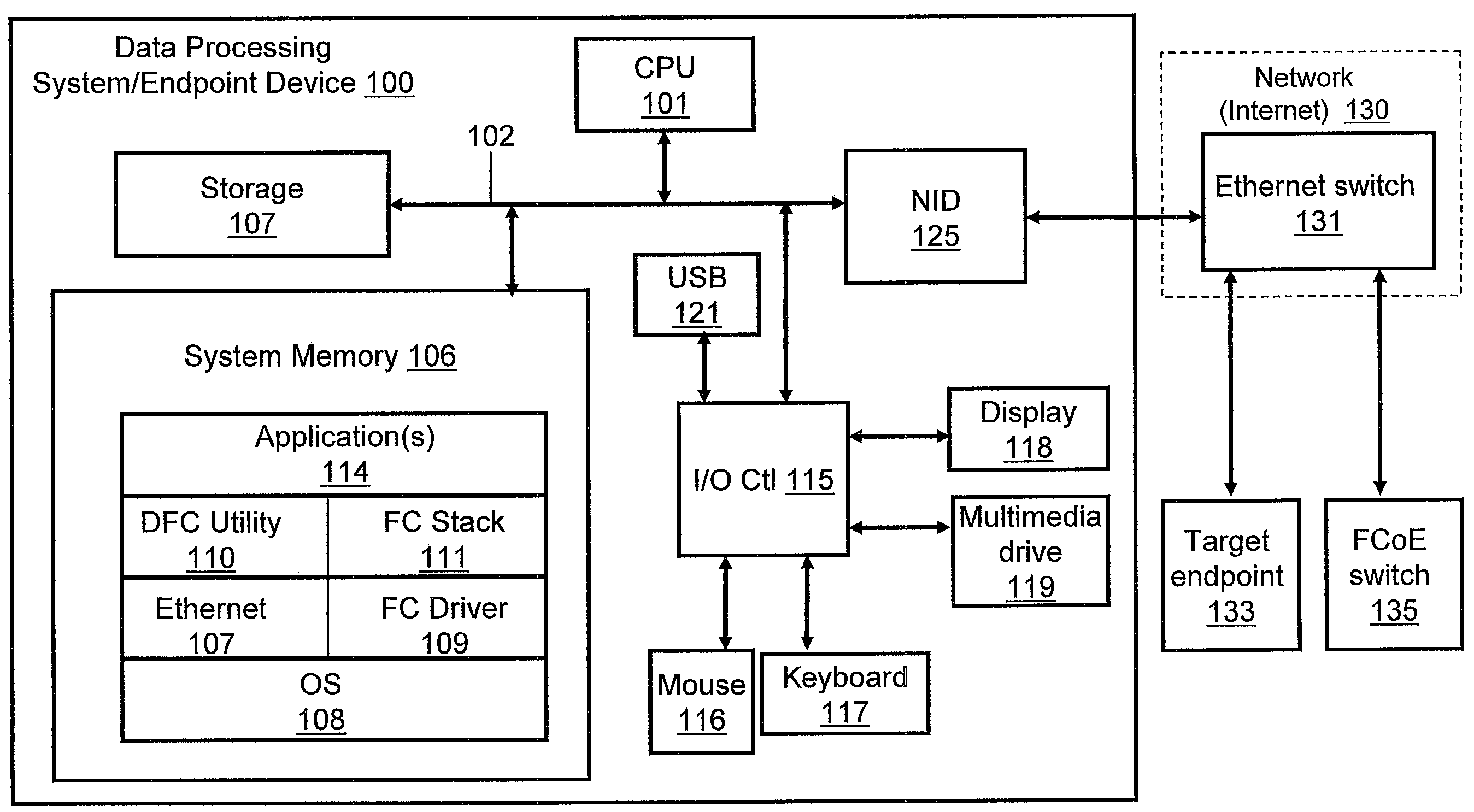 Access Control List Endpoint Implementation