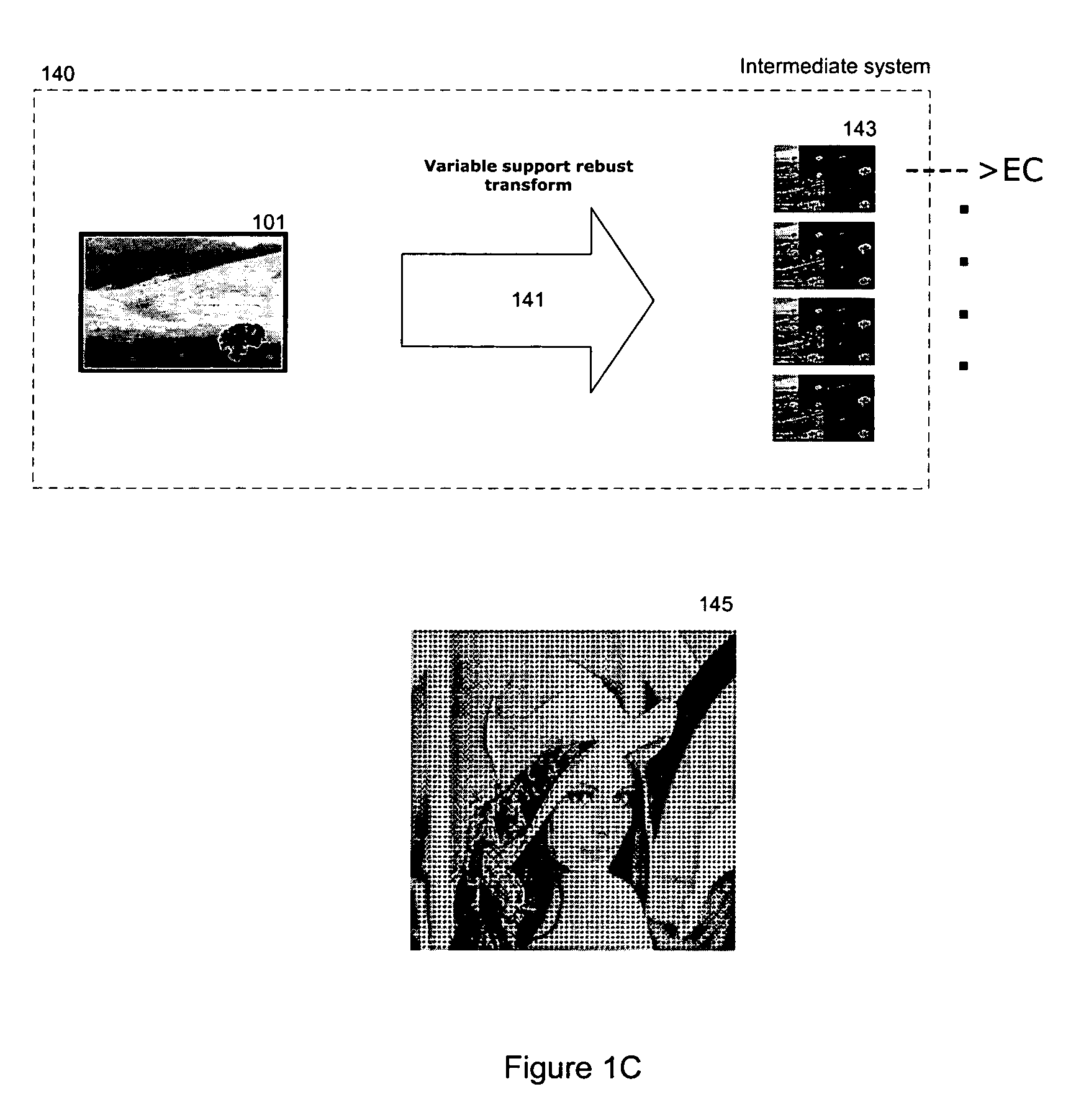 Variable support robust transform for multiple description coding