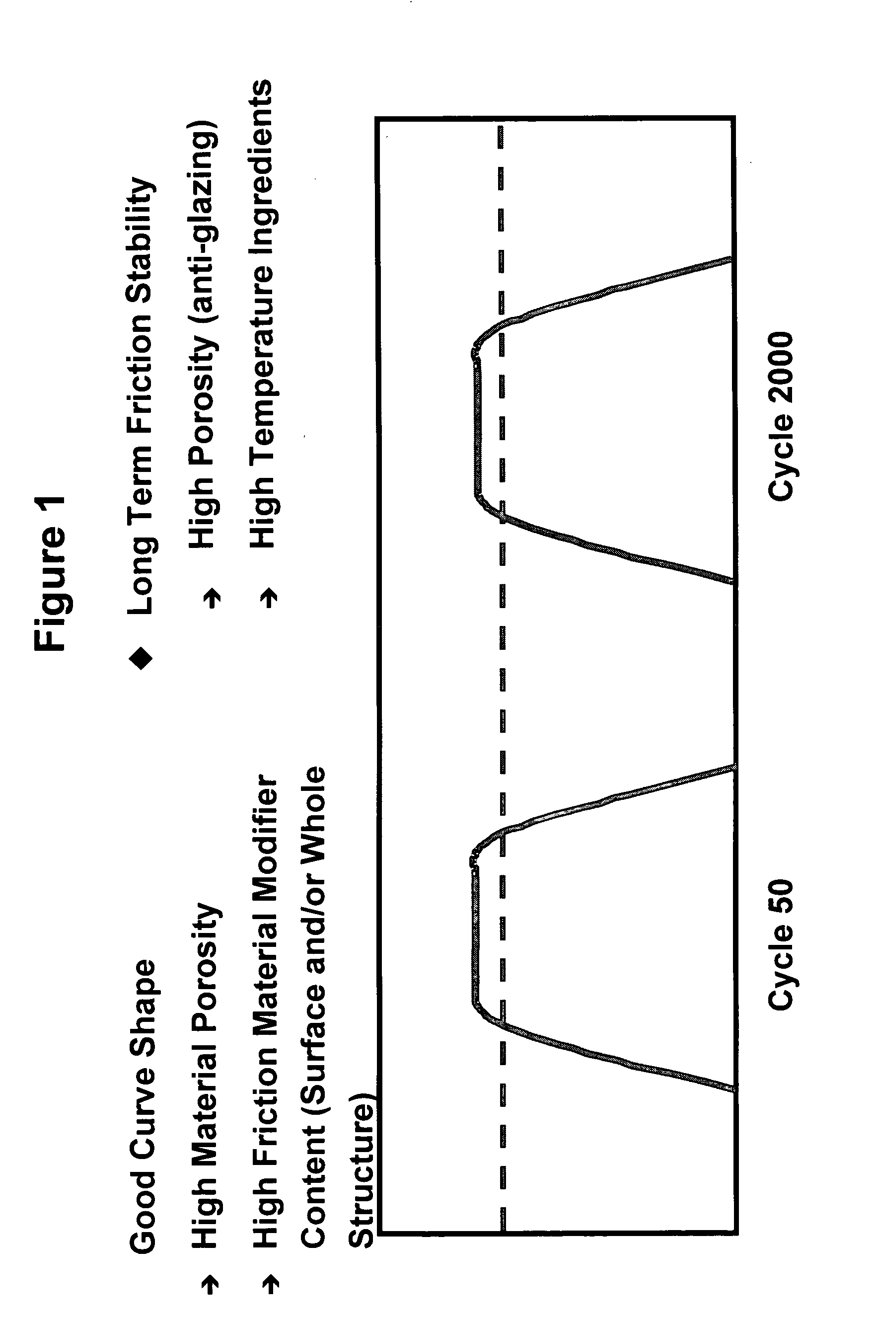 Friction material containing partially carbonized carbon fibers