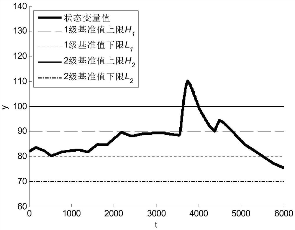 Real-time health degree evaluation method and system for thermal generator set