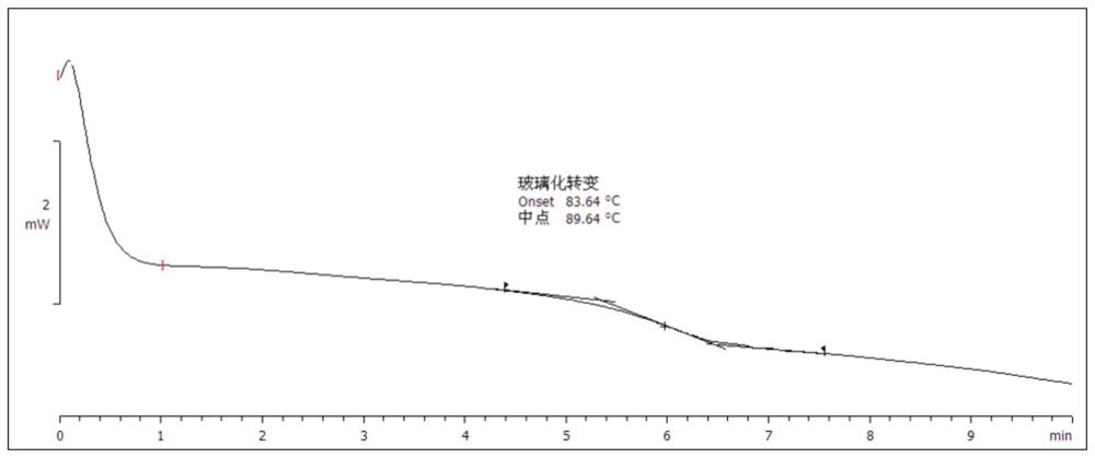 Insulating resin composite material, high-voltage insulating sleeve and preparation method and application of high-voltage insulating sleeve