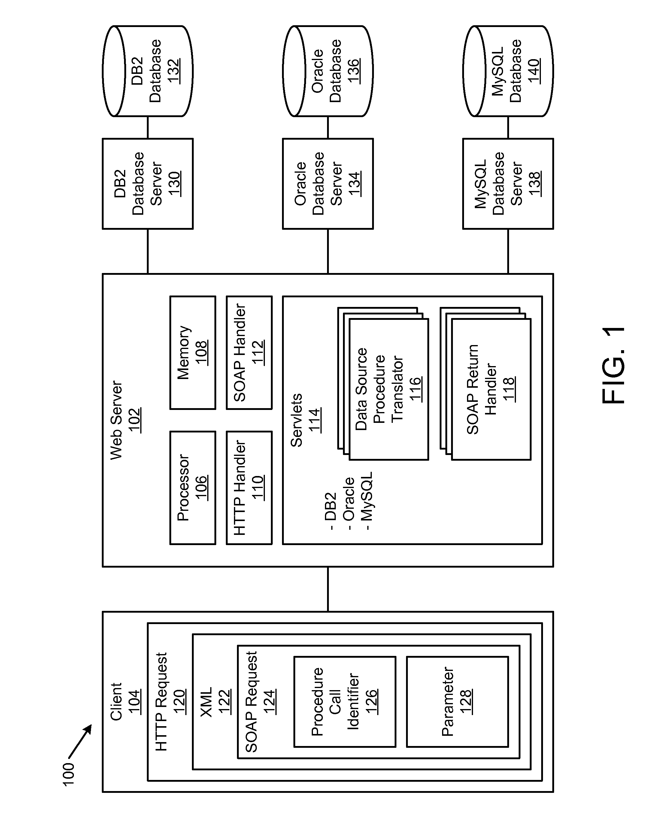 Apparatus, system, and method for soap access to data source procedures
