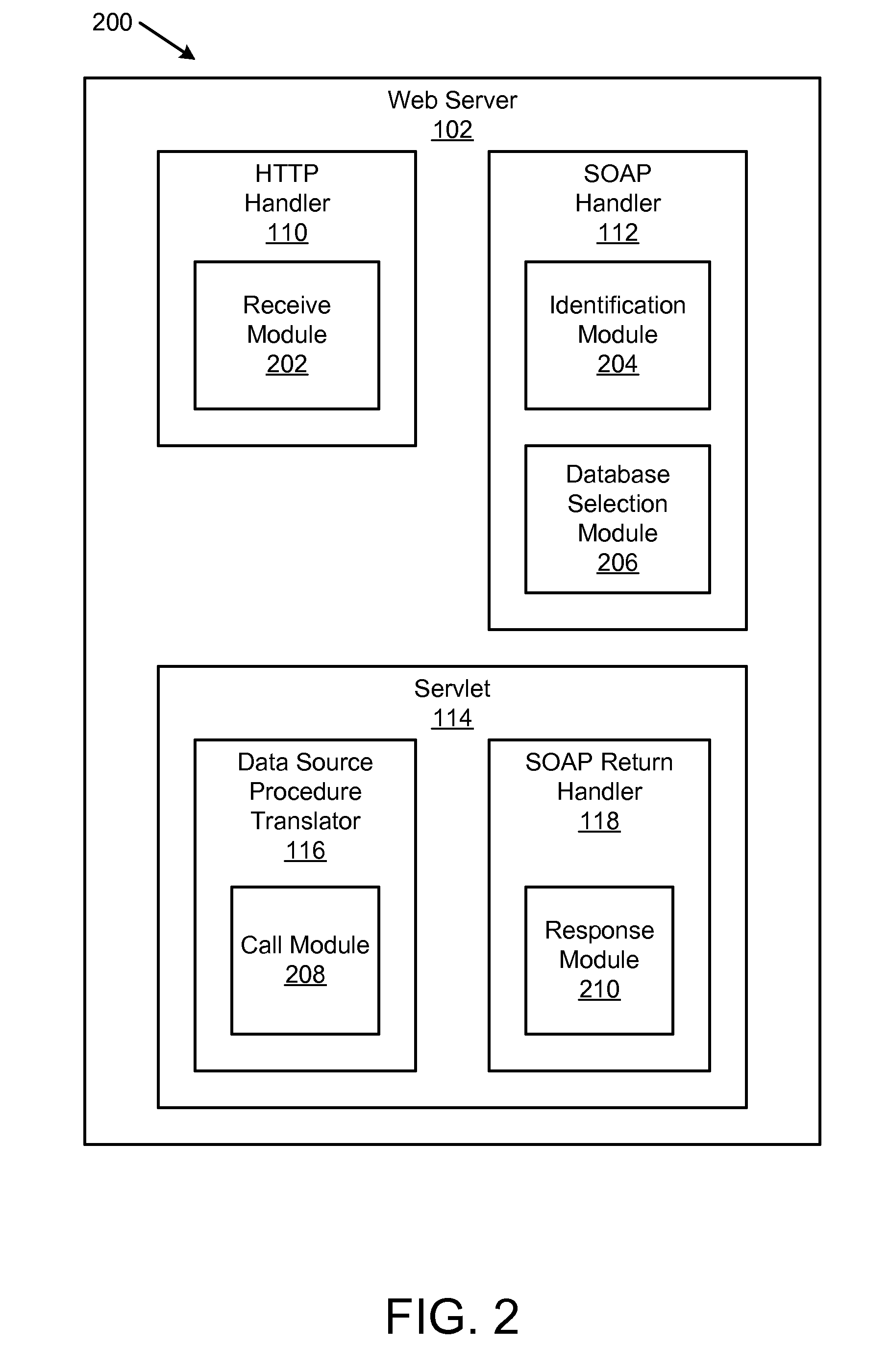 Apparatus, system, and method for soap access to data source procedures