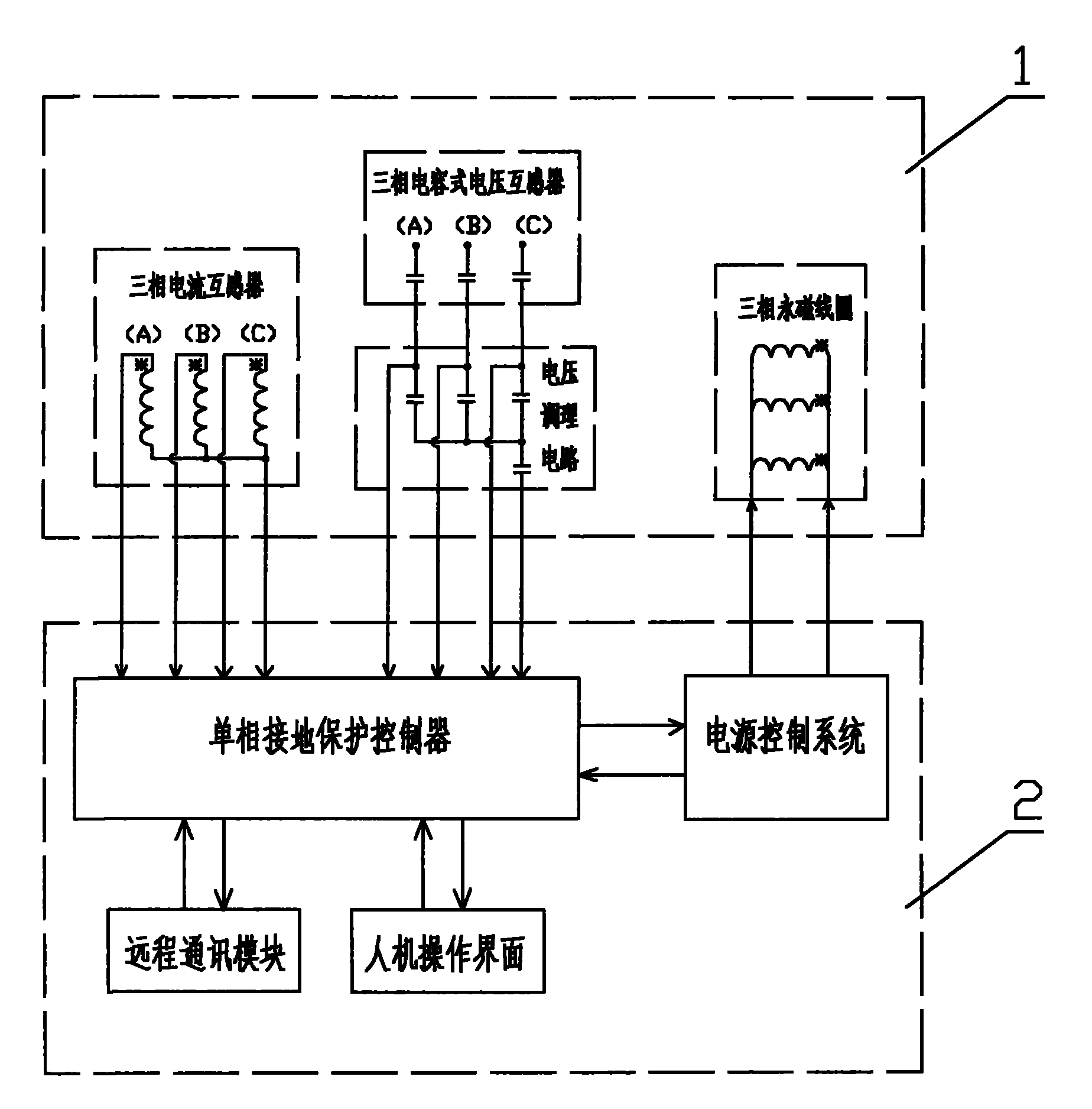 One-phase ground protection measurement and control system of high-voltage breaker