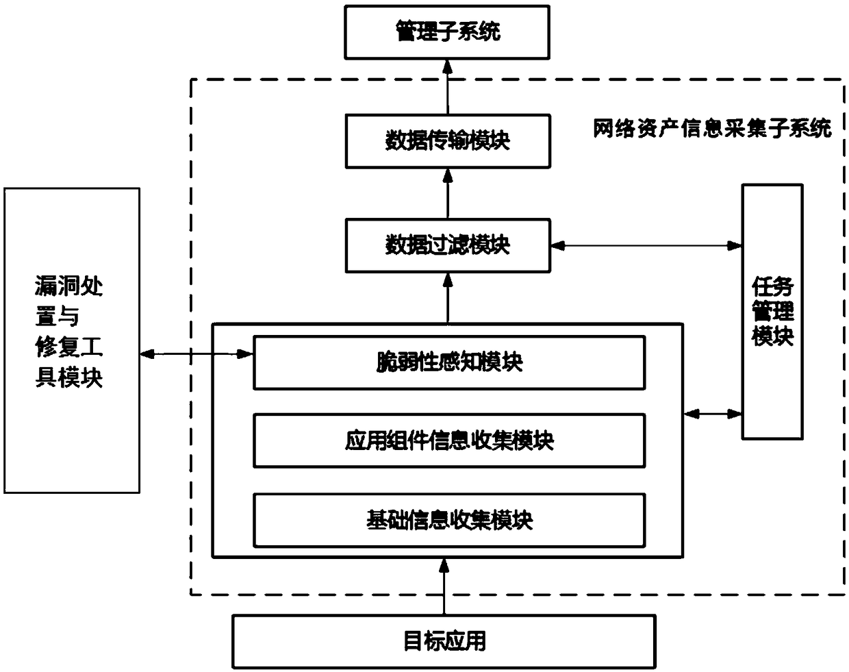 Network asset management and loophole handling system