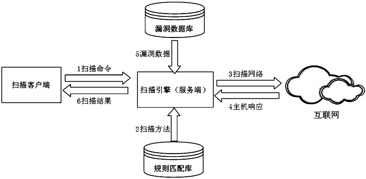 Network asset management and loophole handling system