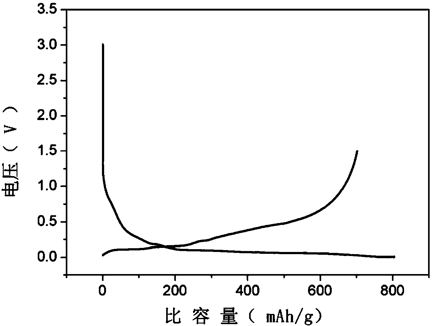 Graphite silicon-based composite anode material and preparation method thereof