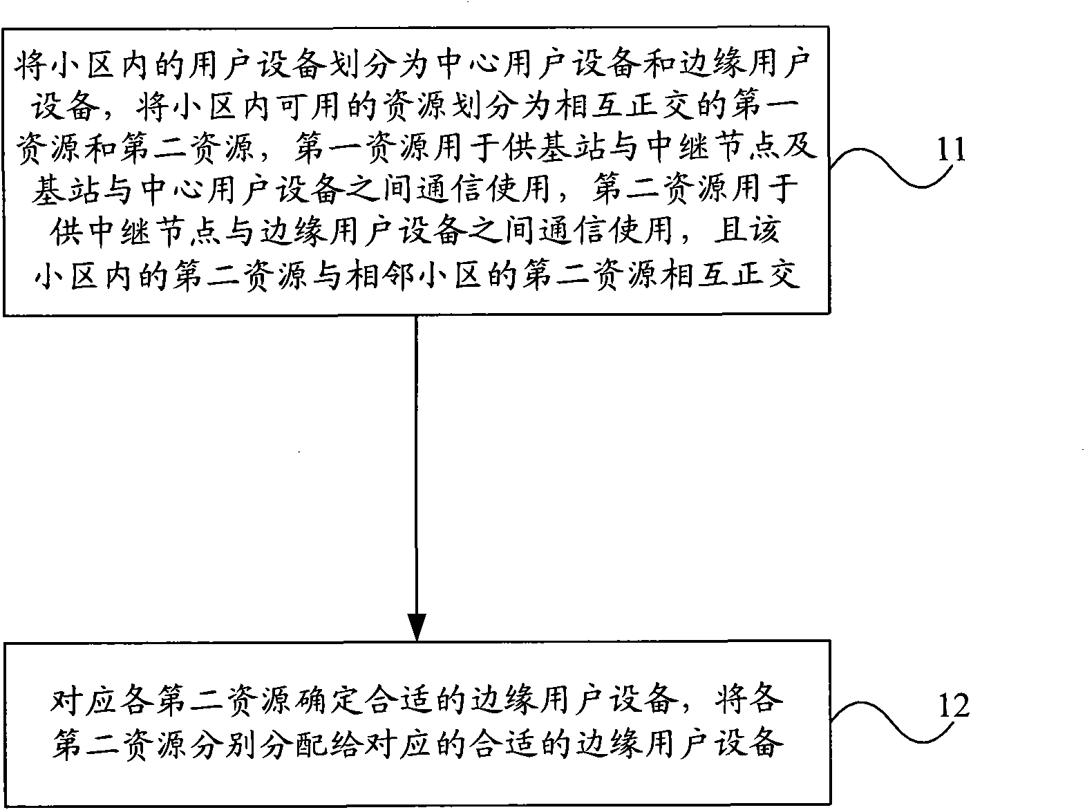 Interference suppression method of relay cellular network, base station and network system