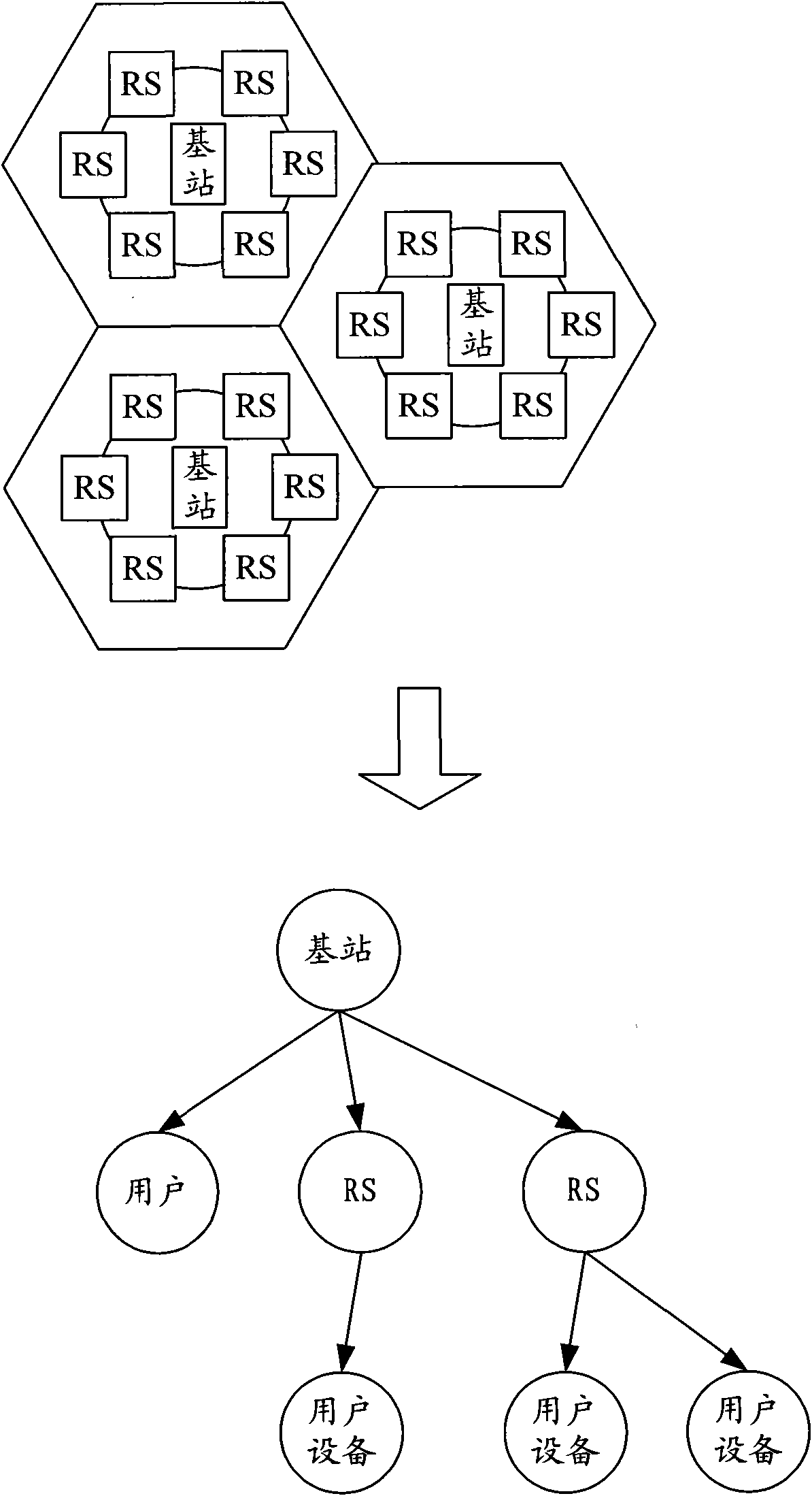 Interference suppression method of relay cellular network, base station and network system