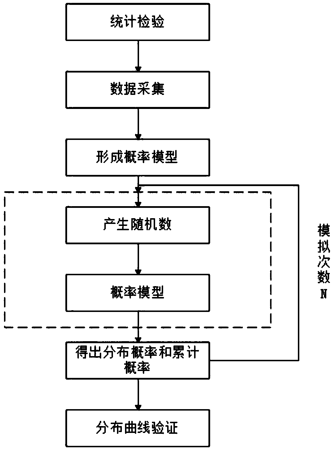 Side slope landslide early warning method and system based on fuzzy comprehensive evaluation algorithm