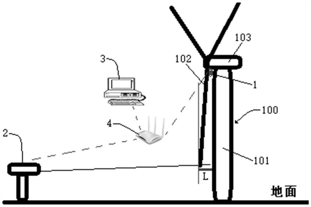 Verification system and method for video distance measuring device of wind generating set, and medium