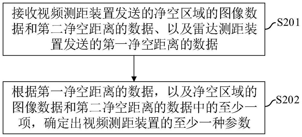 Verification system and method for video distance measuring device of wind generating set, and medium