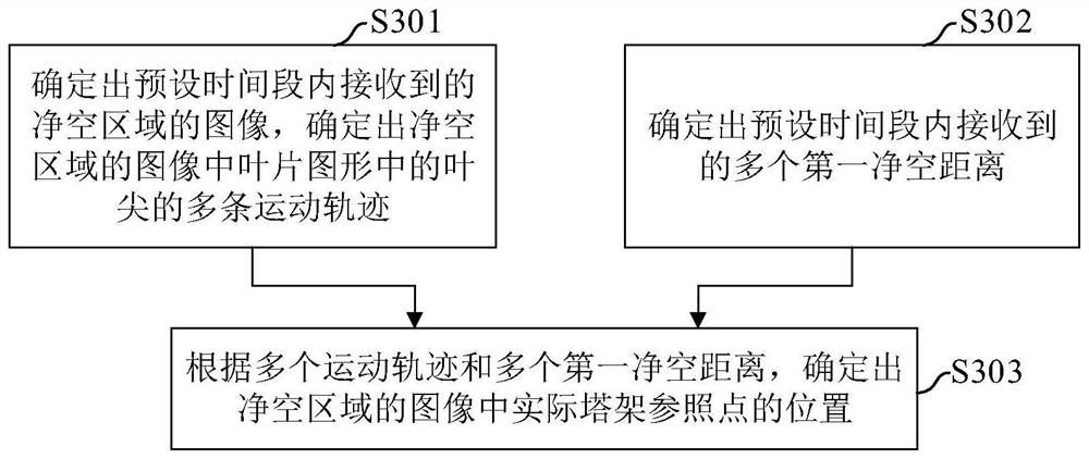 Verification system and method for video distance measuring device of wind generating set, and medium