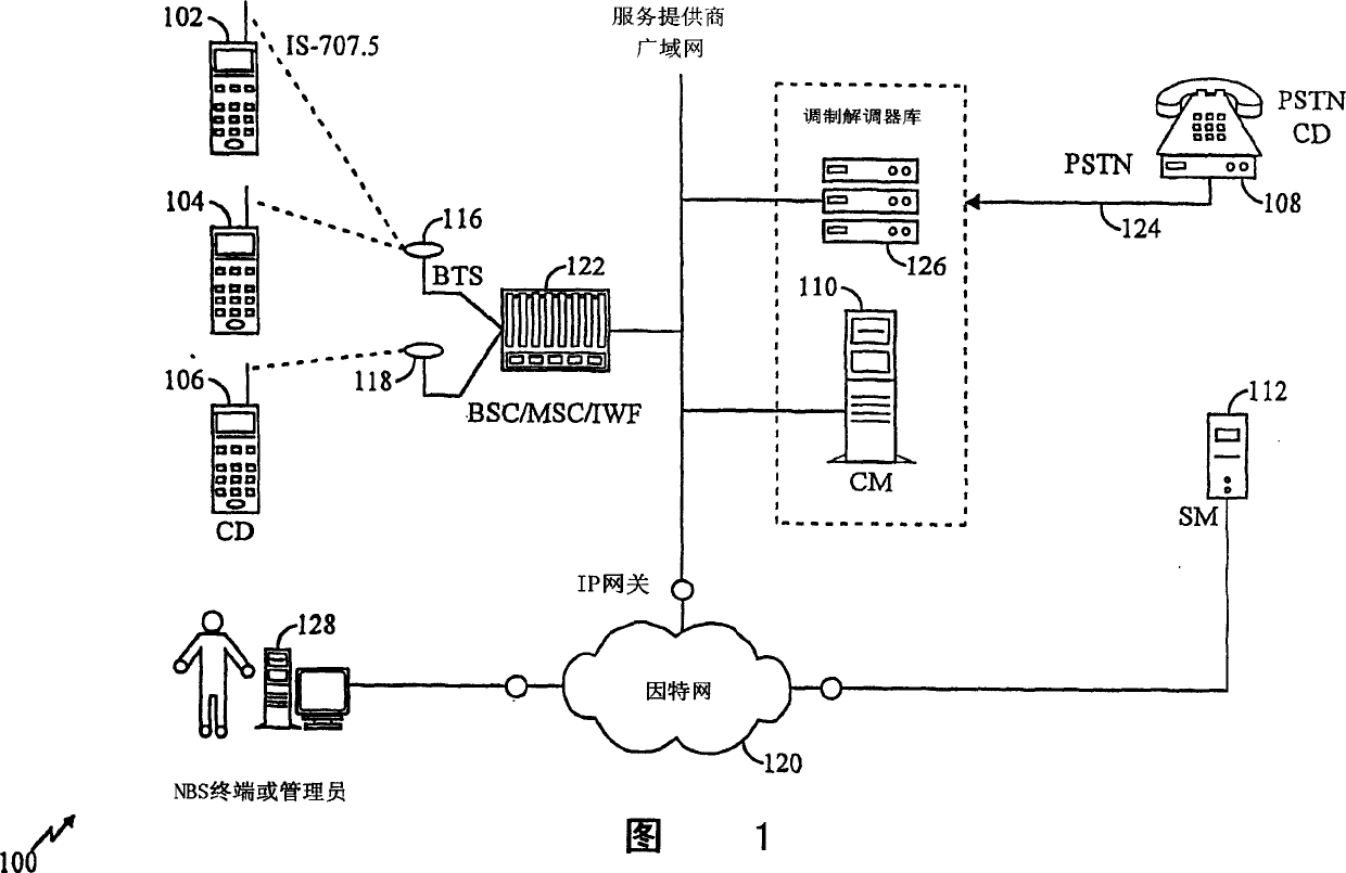 Controller for reducing latency in a group dormancy-wakeup process in a group communication network