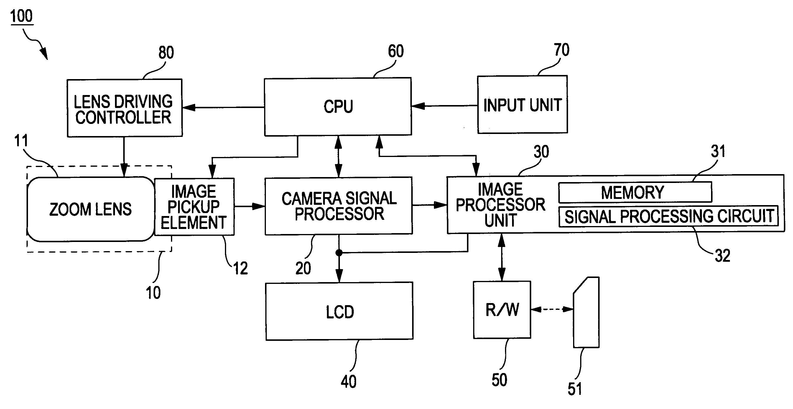 Image pickup apparatus and zoom lens