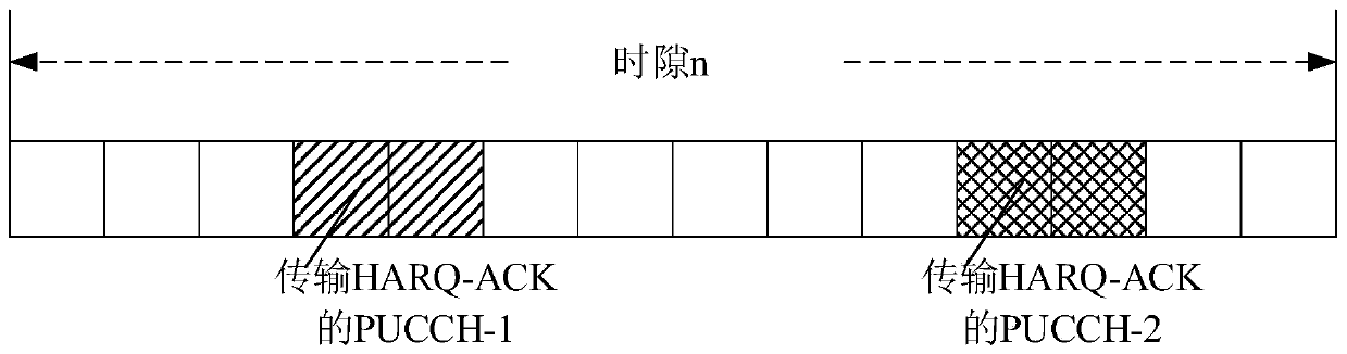 Method and device for transmitting HARQ-ACK information, electronic equipment and storage medium