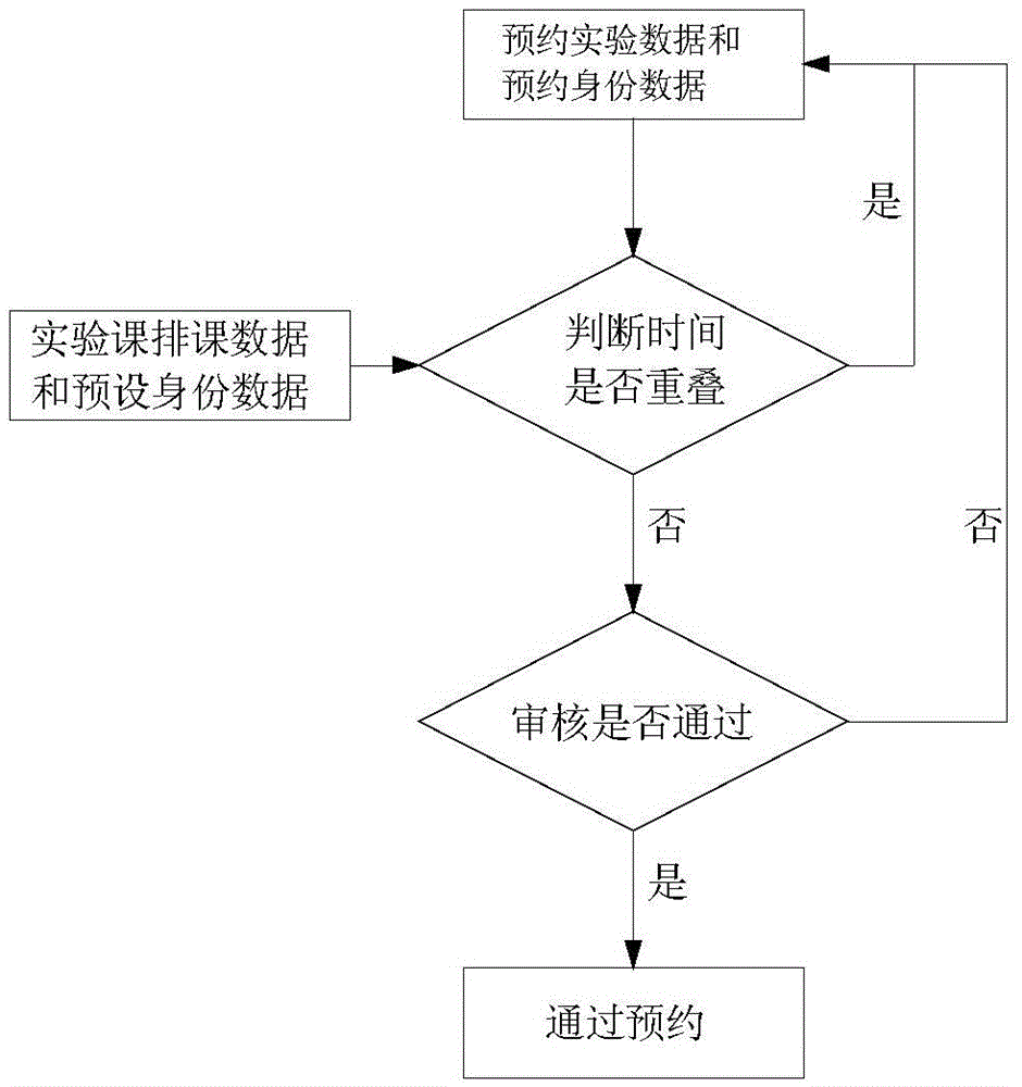 Open-type laboratory management and control system and method on the basis of internet of things