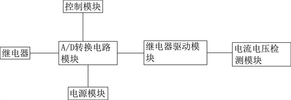 Energy-saving temperature control system for improving performance of formed foil