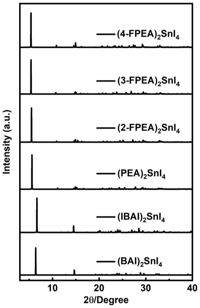 Perovskite single crystal and preparation method and application thereof