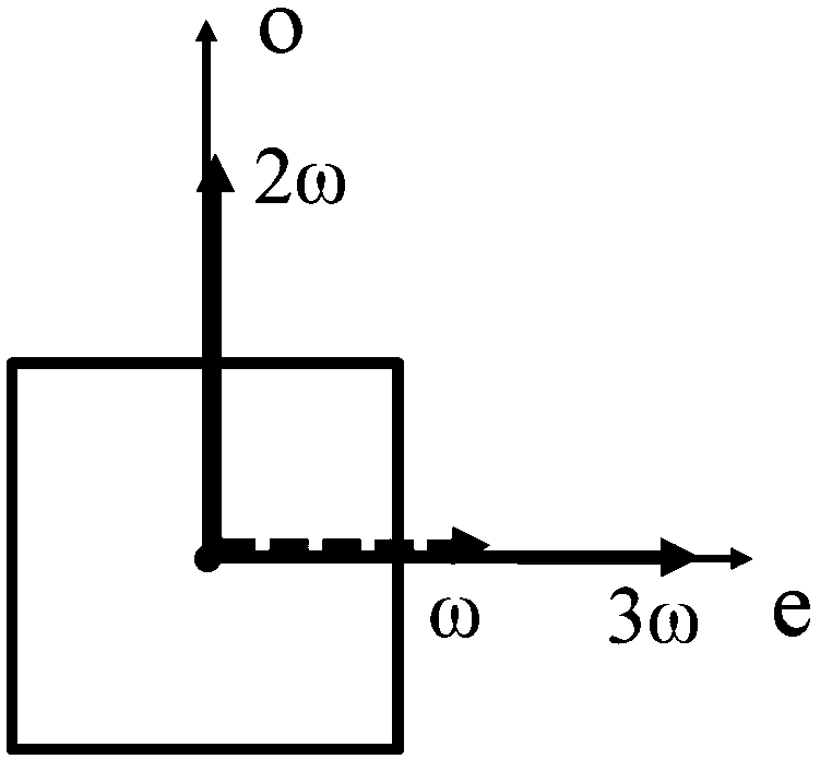 A Cascade Optical Frequency Converter Based on Monolithic Phosphate Crystal and Its Application