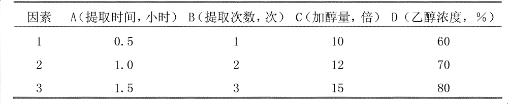 Traditional Chinese medicine composition and preparation method thereof