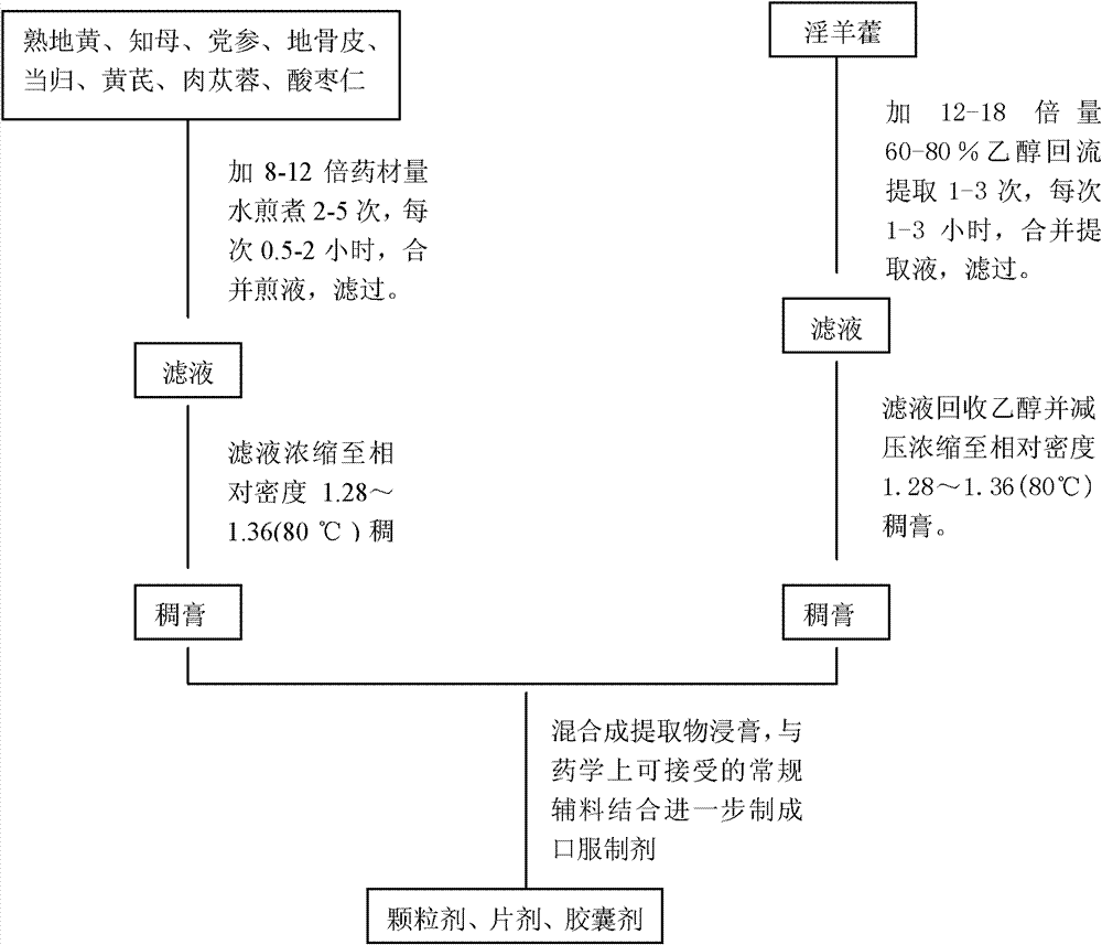 Traditional Chinese medicine composition and preparation method thereof