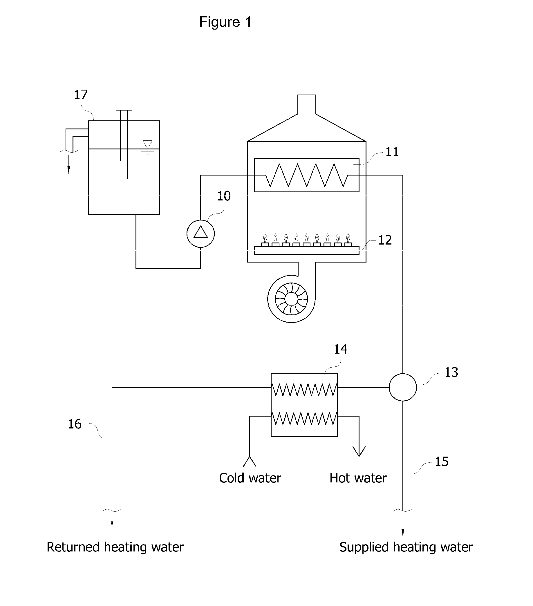 Boiler for supplying heating water and hot water simultaneously