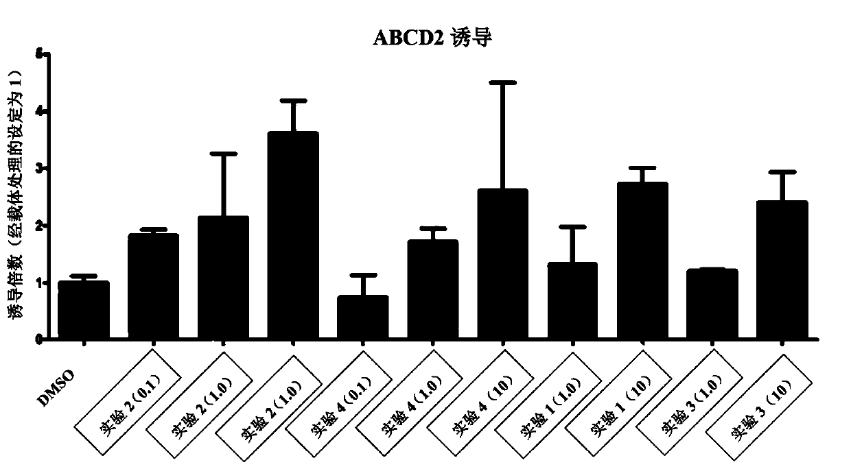 Application of thyroid beta-agonist