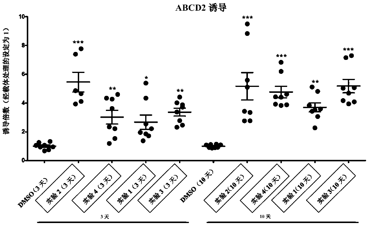 Application of thyroid beta-agonist