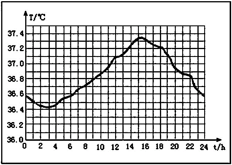 Wearable electronic device and control method based on human metabolism