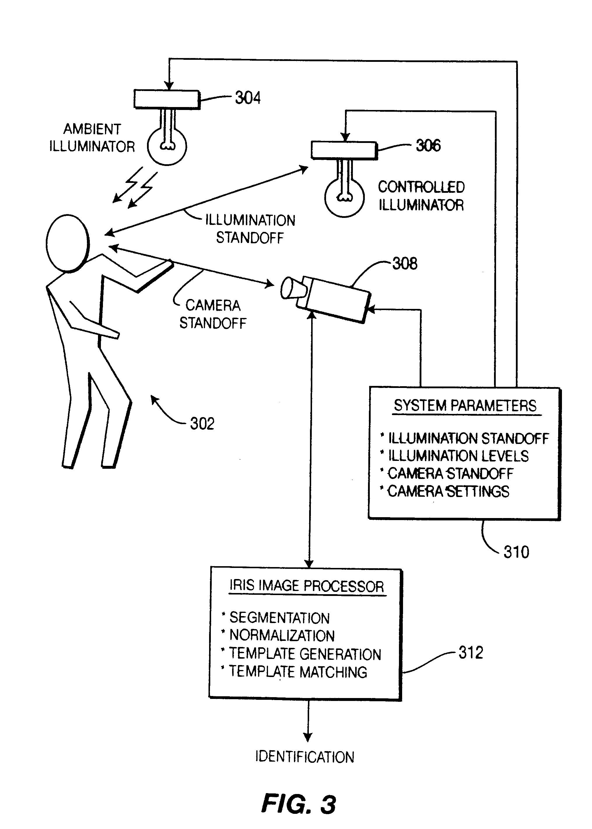 Method and apparatus for iris biometric systems for use in an entryway