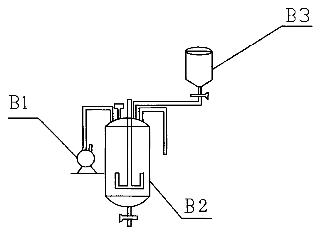 Synthesis device and process for novel aromatic ultraviolet (UV) water-borne polyurethane