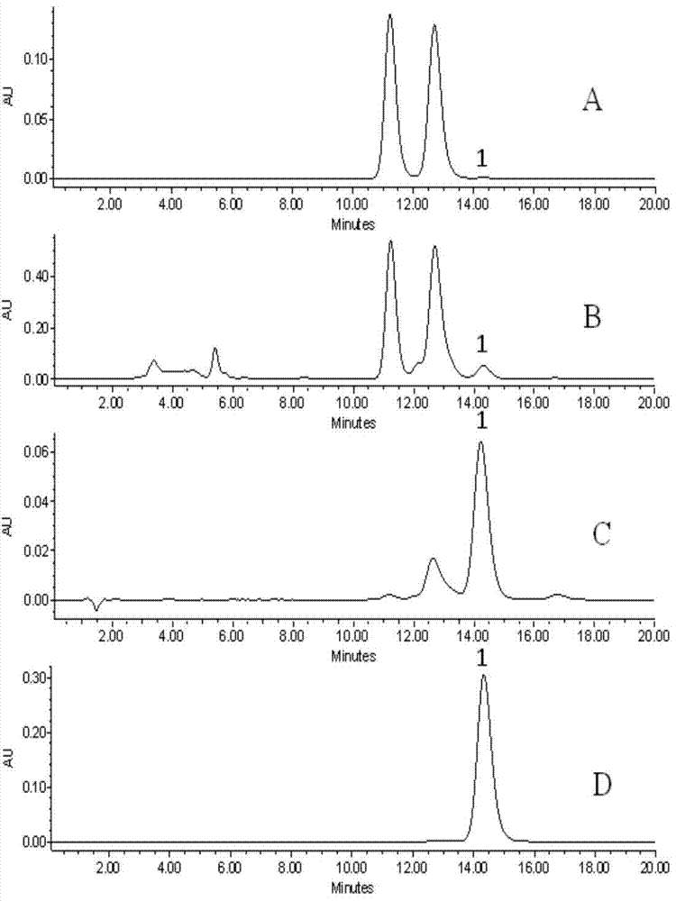 Preparation method of 2,3-cis-silybin B