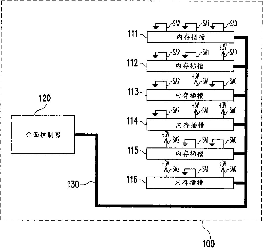 Interface control method for mainboard and memory slots thereof