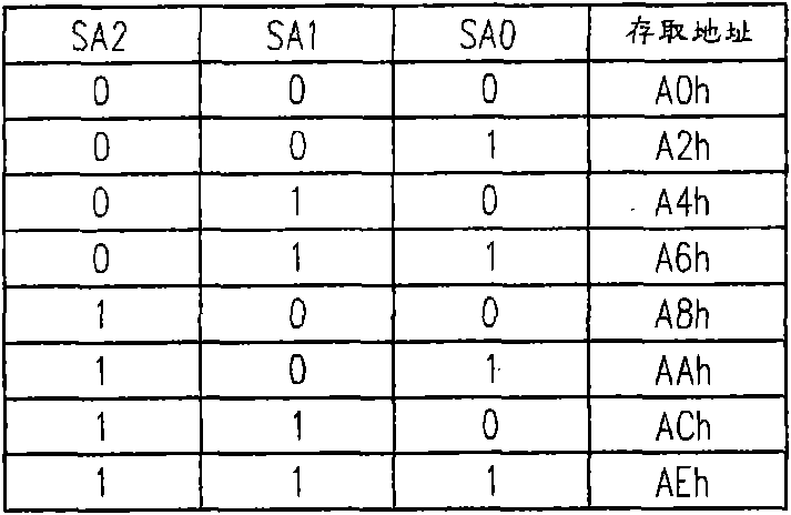 Interface control method for mainboard and memory slots thereof