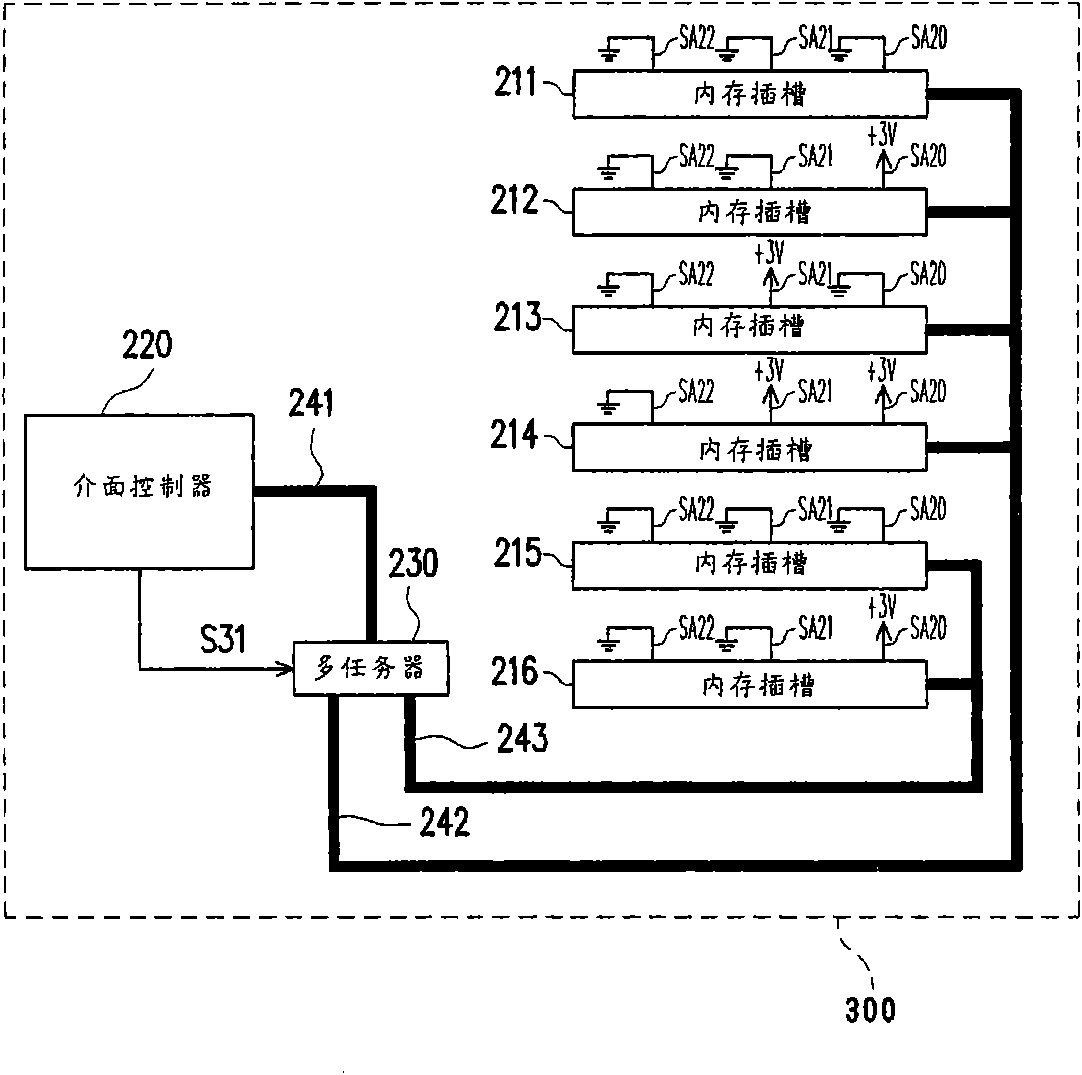 Interface control method for mainboard and memory slots thereof