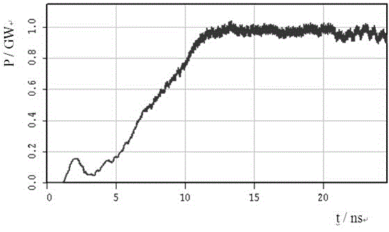 Frequency-agility relativistic backward wave oscillator