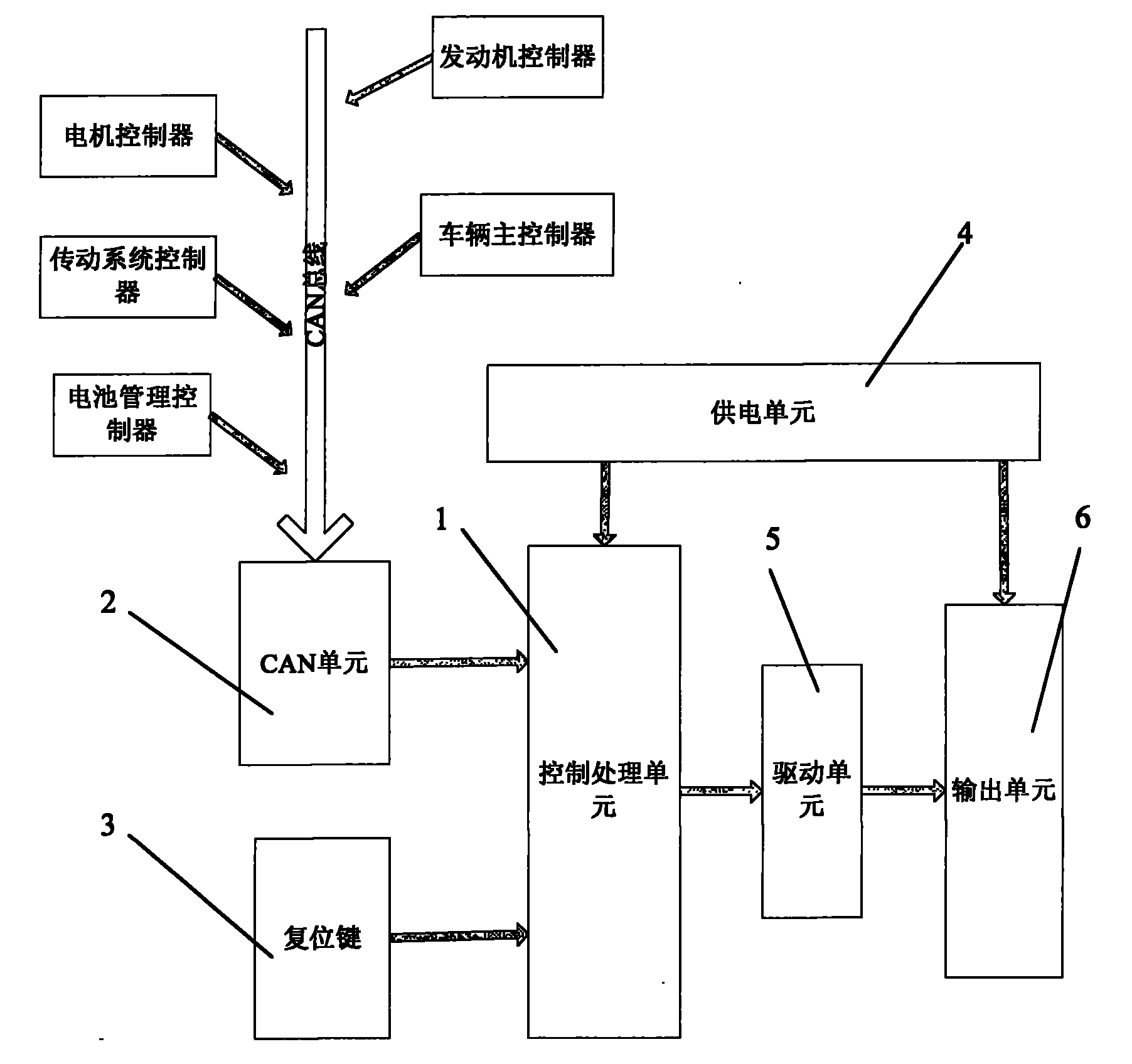 vehicle-mounted-assistant-system-of-hybrid-power-vehicle-and-control