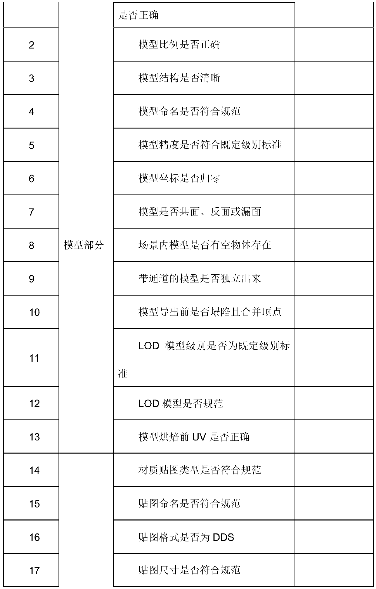 Pipeline production process virtual reality development system