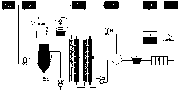 Membrane method concentration-high temperature evaporation drying process desulfurization wastewater device and method