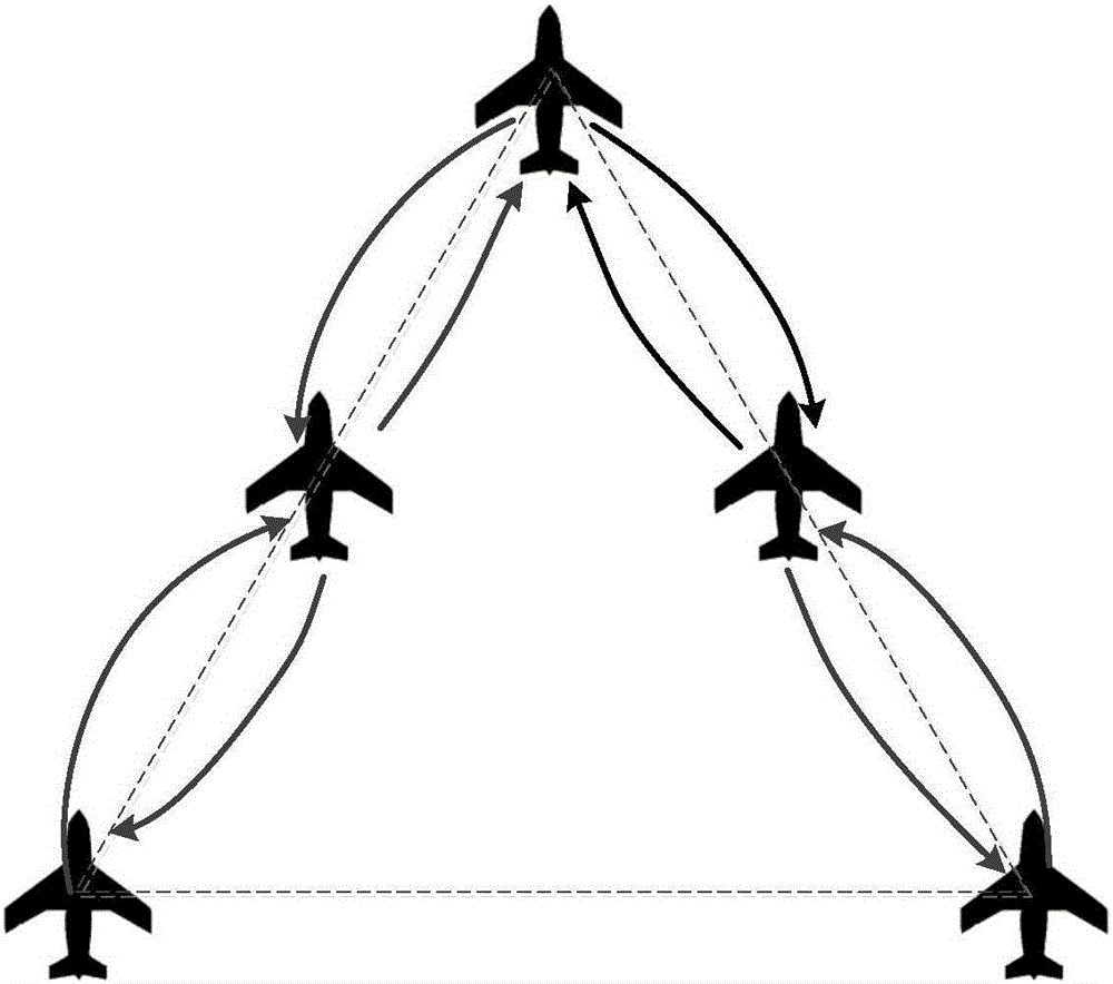 Unmanned aerial vehicle formation method based on small bird cluster flight mechanism