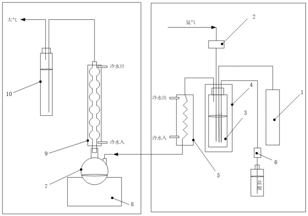 Rapid distillation method and detection method for sulfur dioxide