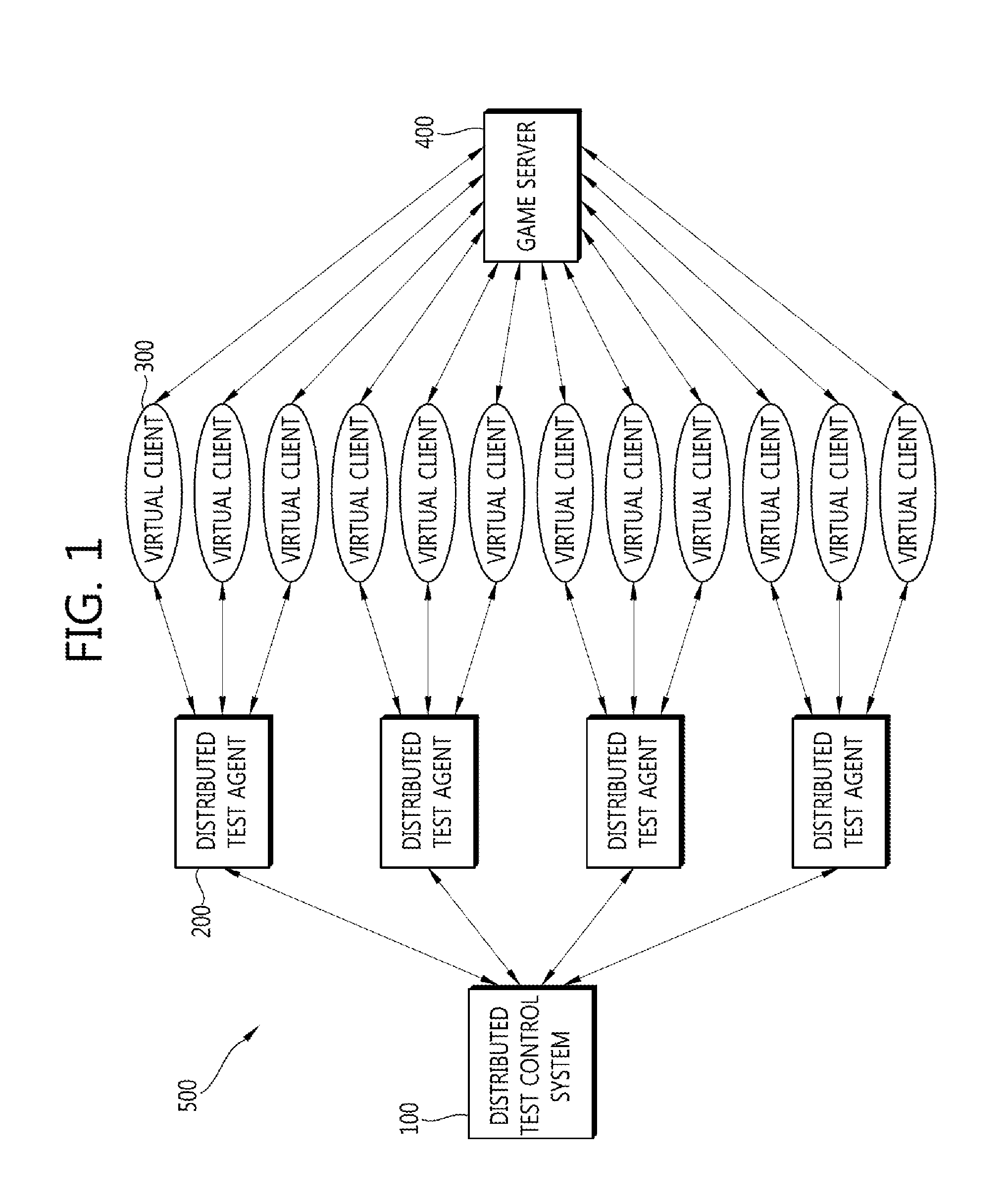 Distributed test system and method, distributed test control system and method, distributed test plan creating apparatus and method, distributed test agent, and distributed test plan performing method