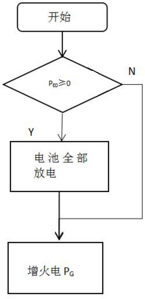 A battery charging and discharging method dispatched by AGC