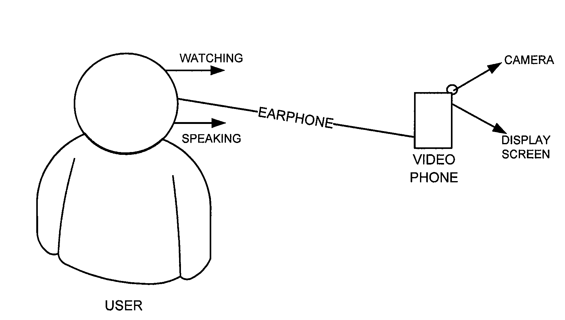 Apparatus and method for transferring video