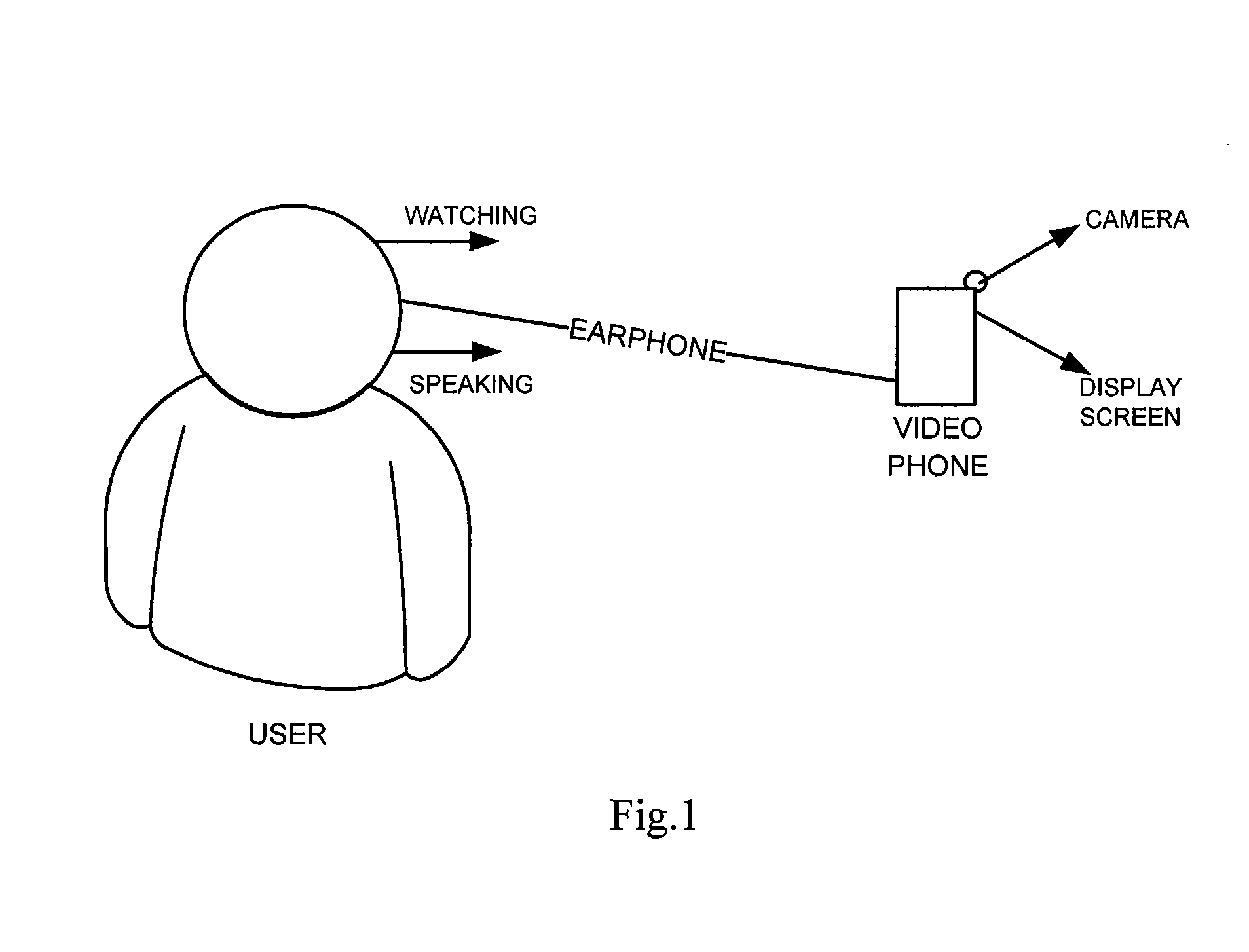 Apparatus and method for transferring video